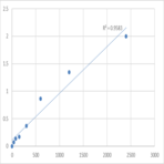 Mouse Synaptotagmin-16 (SYT16) ELISA Kit