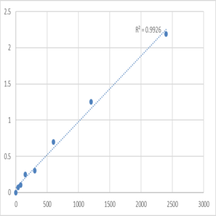 Mouse Synaptotagmin-9 (SYT9) ELISA Kit