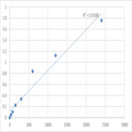 Mouse Synaptotagmin-like protein 1 (SYTL1) ELISA Kit