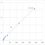 Mouse Synaptotagmin-like protein 2 (SYTL2) ELISA Kit