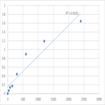 Mouse Synaptotagmin-like protein 4 (SYTL4) ELISA Kit