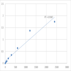 Mouse E3 ubiquitin-protein ligase synoviolin (SYVN1) ELISA Kit