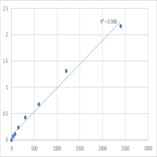 Mouse Brachyury protein (T) ELISA Kit