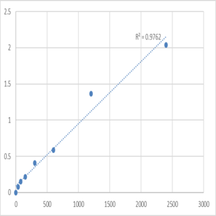 Mouse Tri-iodothyronine (T3) ELISA Kit