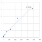 Mouse Tri-iodothyronine (T3) ELISA Kit