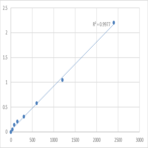 Mouse Trace amine-associated receptor 1 (TAAR1) ELISA Kit