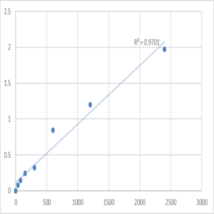 Mouse Trace amine-associated receptor 2 (TAAR2) ELISA Kit