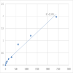 Mouse Trace amine-associated receptor 2 (TAAR2) ELISA Kit