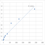 Mouse Putative trace amine-associated receptor 3 (TAAR3) ELISA Kit