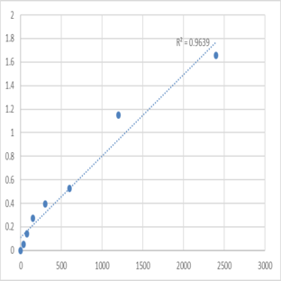 Mouse Trace amine-associated receptor 5 (TAAR5) ELISA Kit