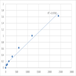 Mouse Trace amine-associated receptor 6 (TAAR6) ELISA Kit