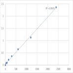 Mouse T-cell acute lymphocytic leukemia protein 1 (TAL1) ELISA Kit