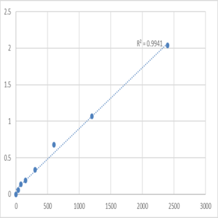 Mouse T-cell acute lymphocytic leukemia protein 2 (TAL2) ELISA Kit