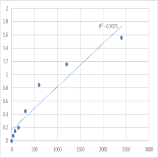 Mouse Protein TANC2 (TANC2) ELISA Kit