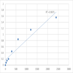 Mouse Protein TANC2 (TANC2) ELISA Kit