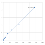 Mouse Serine/threonine-protein kinase TAO3 (TAOK3) ELISA Kit