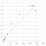 Mouse Trypsinogen activation peptide (TAP) ELISA Kit