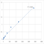 Mouse Antigen peptide transporter 2 (TAP2) ELISA Kit