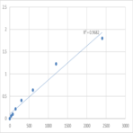 Mouse RISC-loading complex subunit TARBP2 (TARBP2) ELISA Kit