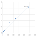 Mouse Thymus activation regulated chemokine (TARC) ELISA Kit