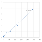 Mouse TAR DNA-binding protein 43 (TARDBP) ELISA Kit