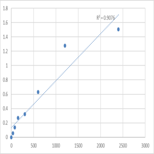 Mouse Threonyl-tRNA synthetase, cytoplasmic (TARS) ELISA Kit