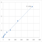 Mouse Taste receptor type 1 member 1 (TAS1R1) ELISA Kit