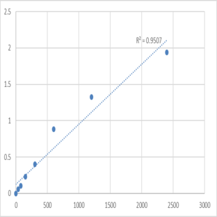 Mouse Taste receptor type 1 member 2 (TAS1R2) ELISA Kit