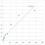 Mouse Taste receptor type 1 member 3 (TAS1R3) ELISA Kit