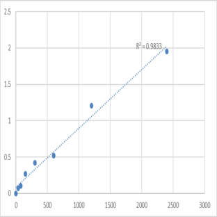 Mouse Taste receptor type 2 member 13 (TAS2R13) ELISA Kit