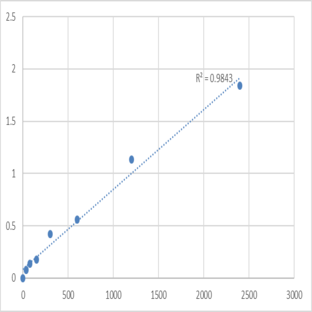 Mouse Taste receptor type 2 member 16 (TAS2R16) ELISA Kit