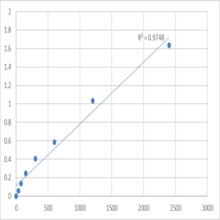 Mouse Taste receptor type 2 member 3 (TAS2R3) ELISA Kit