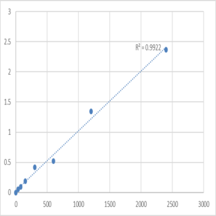 Mouse Taste receptor type 2 member 4 (TAS2R4) ELISA Kit