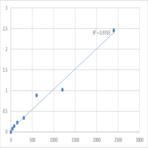 Mouse Taste receptor type 2 member 40 (TAS2R40) ELISA Kit