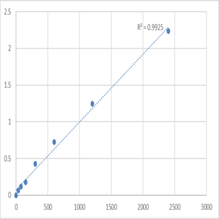 Mouse Taste receptor type 2 member 41 (TAS2R41) ELISA Kit