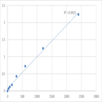 Mouse Taste receptor type 2 member 41 (TAS2R41) ELISA Kit