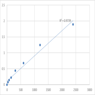 Mouse Serotransferrin (TF) ELISA Kit