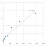 Mouse Triglyceride (TG) ELISA Kit