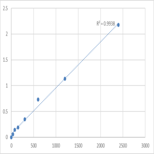 Mouse Transforming growth factor beta-1-induced transcript 1 protein (TGFB1I1) ELISA Kit