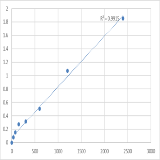 Mouse Transforming growth factor ?3 (TGF-?3) ELISA Kit