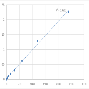 Mouse TGF-beta receptor type-1 (TGFBR1) ELISA Kit