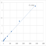 Mouse TGF-beta receptor type-1 (TGFBR1) ELISA Kit