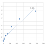 Mouse Transforming growth factor beta receptor type 3 (TGFBR3) ELISA Kit