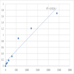 Mouse Transforming growth factor-beta receptor-associated protein 1 (TGFBRAP1) ELISA Kit