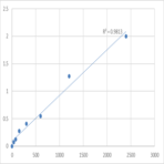 Mouse Tyrosine hydroxylase (TH) ELISA Kit