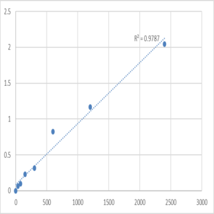 Mouse Negative elongation factor C/D (TH1L) ELISA Kit