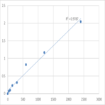 Mouse Negative elongation factor C/D (TH1L) ELISA Kit