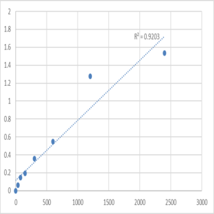 Mouse Transcription factor Spi-C (SPIC) ELISA Kit