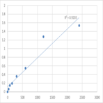 Mouse Transcription factor Spi-C (SPIC) ELISA Kit