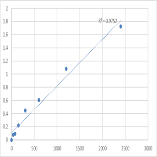 Mouse Sphingosine kinase 1 (SPHK1) ELISA Kit